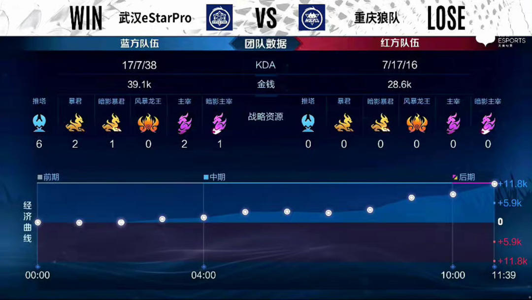 协防却多次 协防却多次